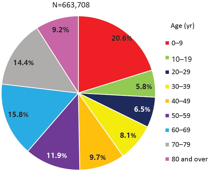 cep-2022-01466f1.jpg