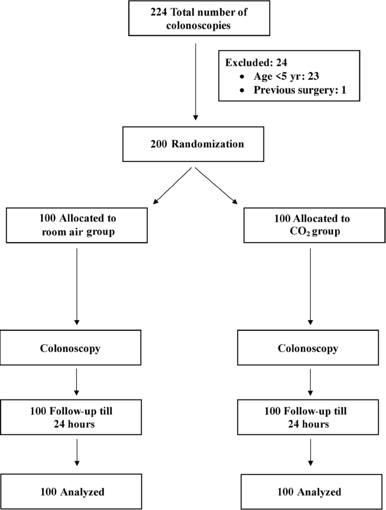 cep-2024-02012f1.jpg