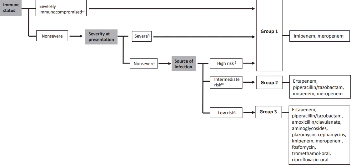 urinary-tract-infection-uncomplicated-recurrent-diagnosis-and-management