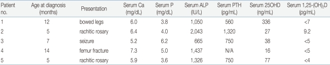 Clinical And Experimental Pediatrics