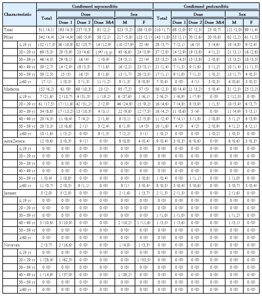 Table 4.